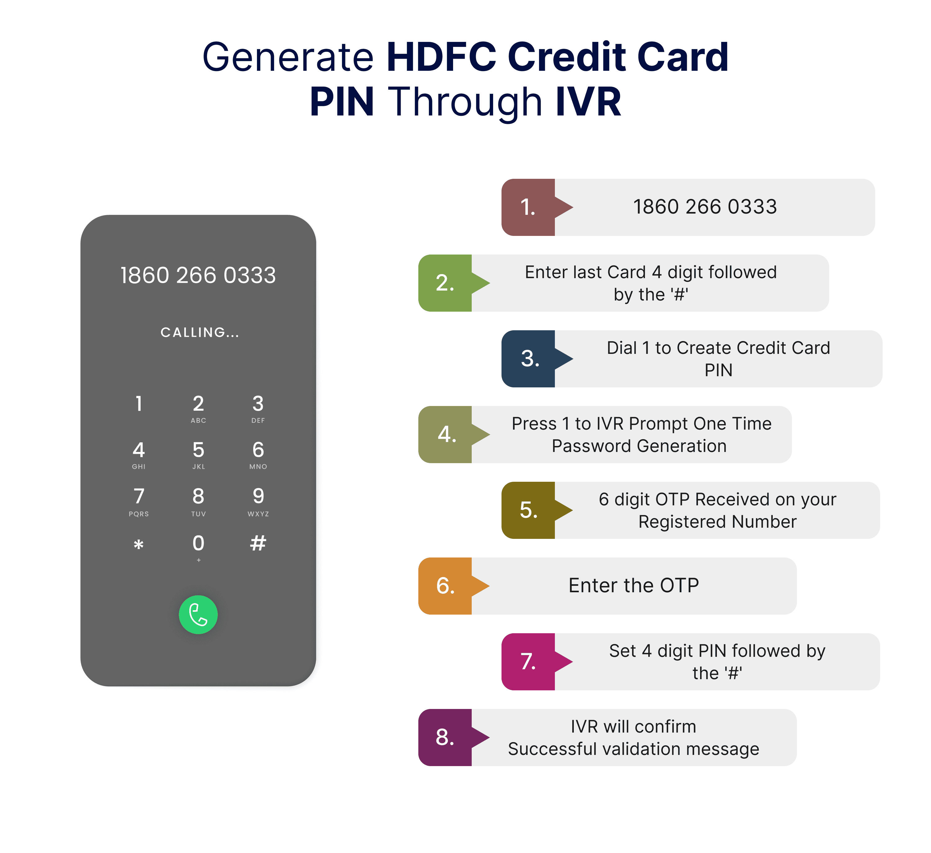 Generate HDFC Credit Card PIN Through IVR